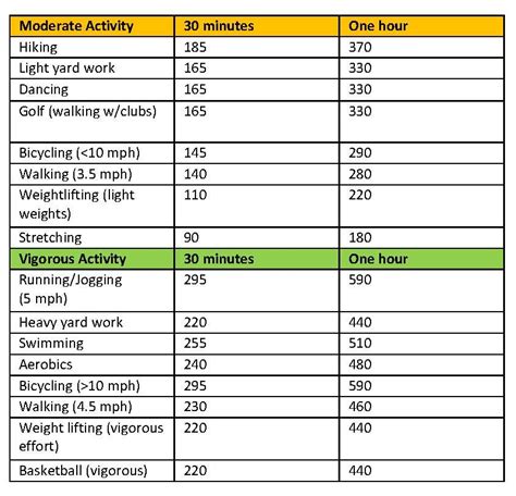 How much physical activity do you need?