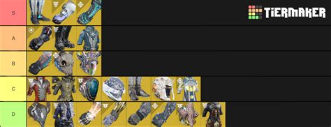 Destiny 2 Warlock Exotics Tier List (Community Rankings) - TierMaker