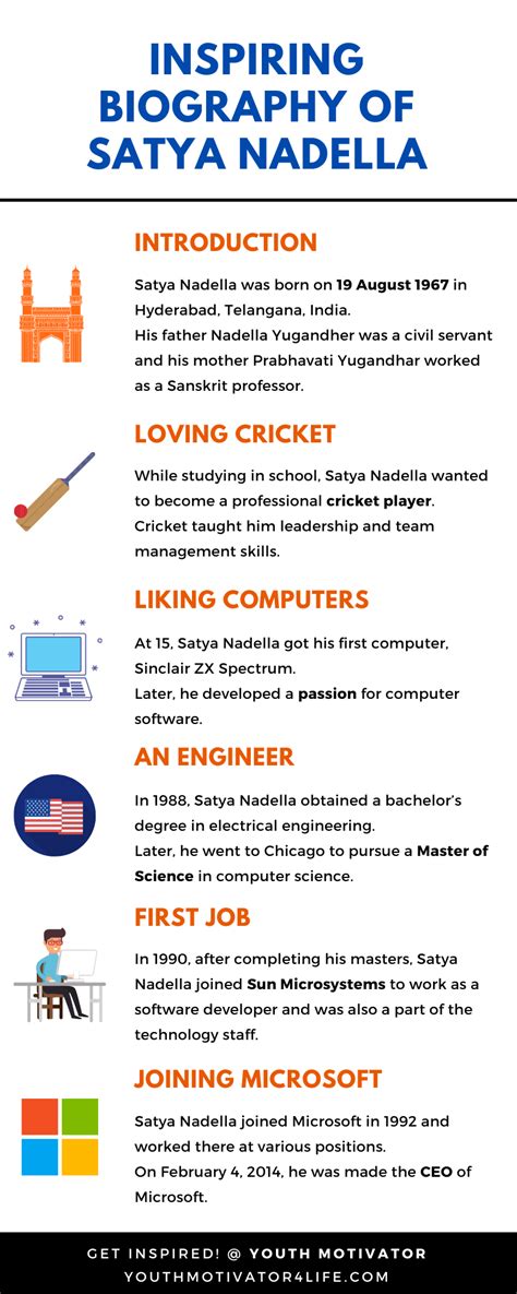 Inspiring Biography of Satya Nadella - Youth Motivator