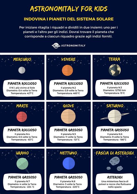 Astronomia per Bambini | Il Gioco dei Pianeti del Sistema Solare