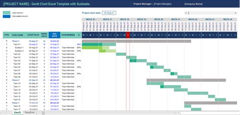 Gantt Chart Excel Templates | Coupler.io Blog