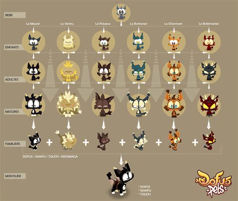 DOFUS Pets on Behance