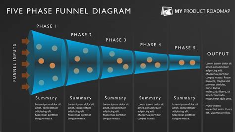 Funnel Diagram Business Strategy Template Business Plan Proposal ...