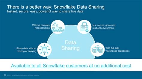 Data Sharing with Snowflake