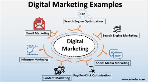 Digital Marketing Examples | Different Examples with Marketing Strategies