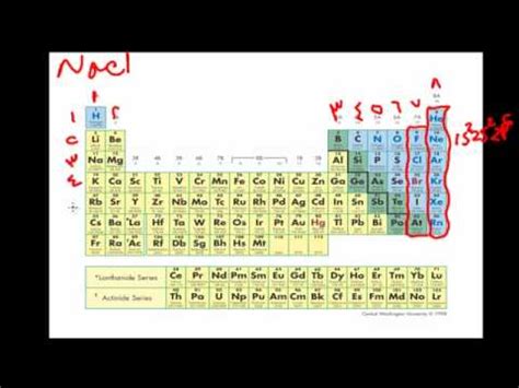 مدرسة أريب - أساسيات الجدول الدوري - YouTube