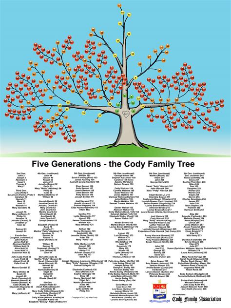 The Cody Family Tree