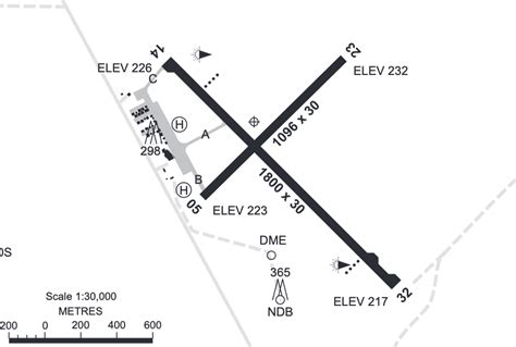 Albany Airport Western Australia - Country Airstrips Australia