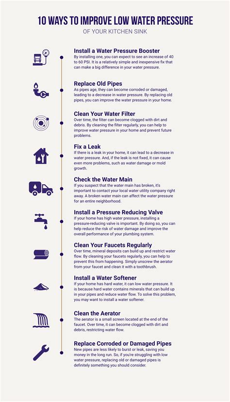 Kitchen Sink With Low Water Pressure: Causes and Solutions - CutHills.com