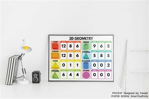 3D GEOMETRY CHART, 3D Shapes, Educational Poster, Rainbow Colors, Classroom Wall Art, Digital ...