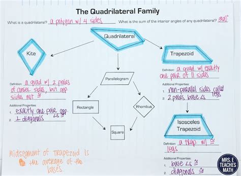 Quadrilaterals INB Pages - Part 2 | Mrs. E Teaches Math