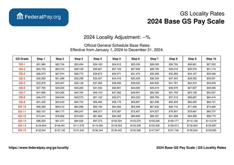 Gs Pay Scale For 2024 - Reine Charlena