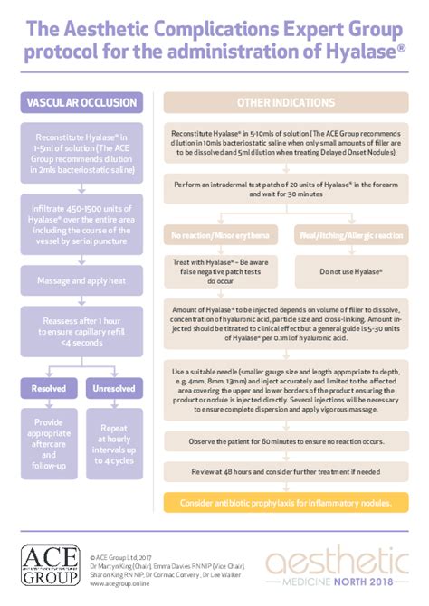 (PDF) The Aesthetic Complications Expert Group protocol for the ...