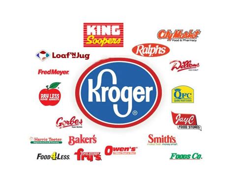 Kroger Companies Under Investigation for Data Breach Impacting Nearly 1 ...