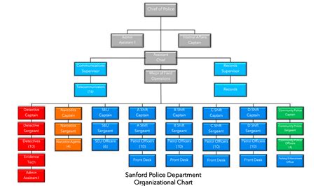 Police Chain Of Command Chart