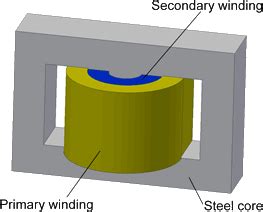 Pulse transformer simulation --QuickField FEA Software