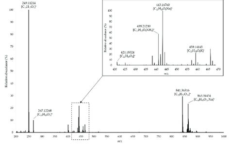 High Resolution Mass Spectrometry (HRMS) | A Level Chemistry