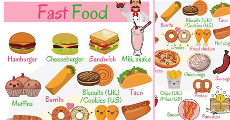 Fast Food List: Types of Fast Food with Pictures • 7ESL