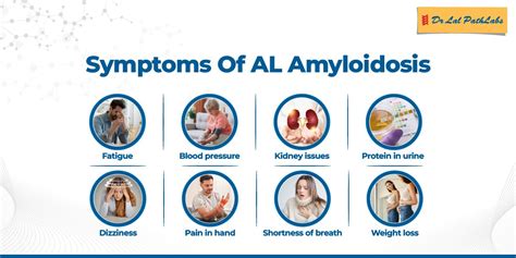 Amyloidosis - Symptoms & Causes - Dr Lal PathLabs Blog