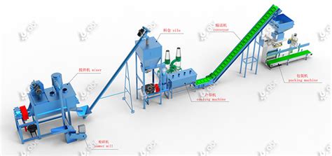 1~10TPH Chicken/Poultry Feed Mill Plant Designed by ABC Machinery