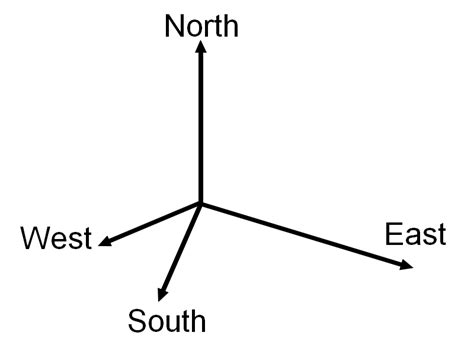 Angle between North and East from magnetometer values - Electrical ...