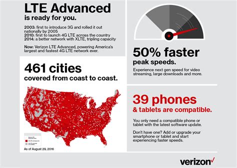 Verizon Launches LTE Advanced - 50% Faster Peak Speeds - Converge Digest