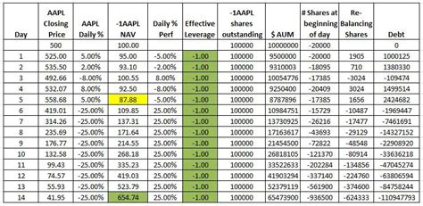 How do Leveraged ETFs Work? | Six Figure Investing