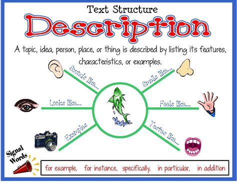 Descriptive Text Terlengkap Generic Structure Language Features Contoh ...