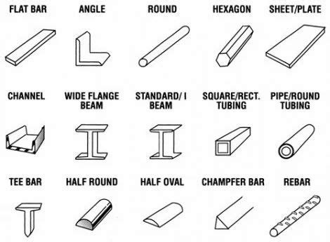 Structural Steel I Beam, Angles, Channels at best price in Pune