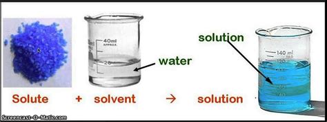 Solubility - SCIENCE ALERT!