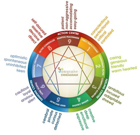 94 best images about Enneagram on Pinterest | Personality types, Type 4 ...