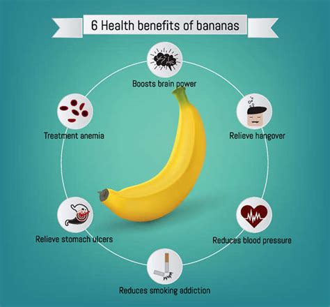 Vitamins In Bananas: Why You Should Have One Today! | Femina.in