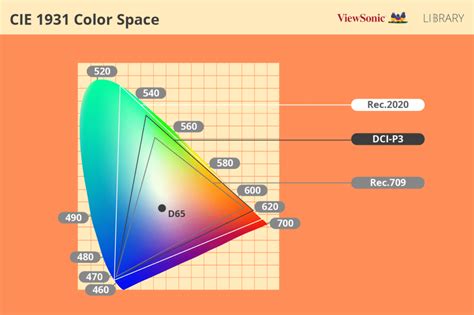 Using DCI-P3 Color Gamut For Video Editing - ViewSonic Library