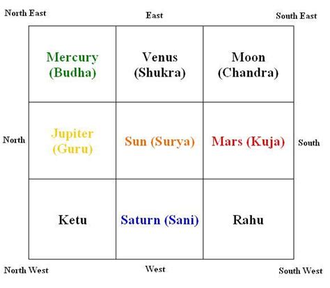 Mahakaal Lord of Time and Death and Nine Planet