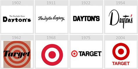 Target logo history | Logo evolution, History logo, Logos