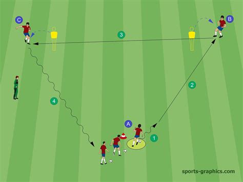 3 Soccer Drills In The Passing-Triangle - Soccer-Coaches