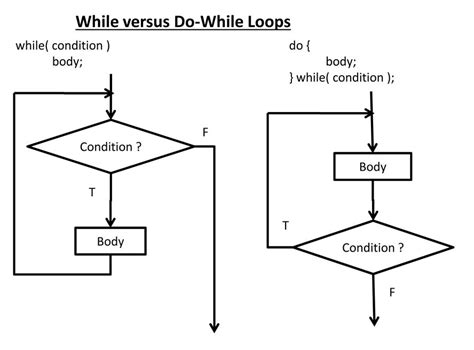 Python While の 中 に While - quartervensxy