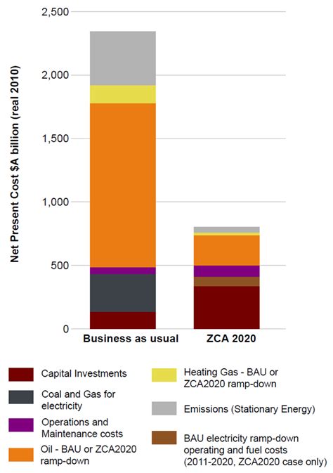 Zero Carbon Australia: We can do it