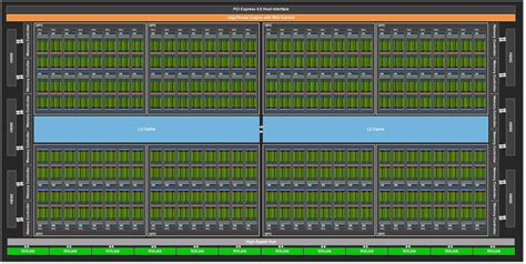 Diving Deep Into The Nvidia Ampere GPU Architecture