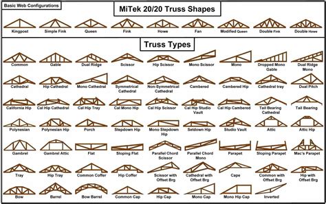 Steel Roof Truss Design | Engineering Discoveries