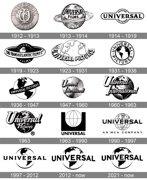 Universal Pictures Logo History