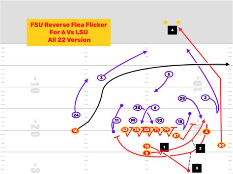 Florida State Reverse Flea Flicker - FirstDown PlayBook