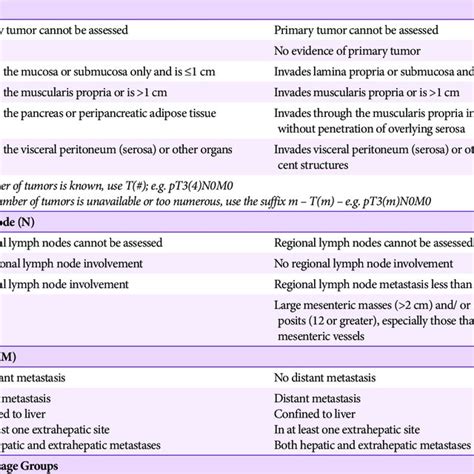 Endoscopic Resection Techniques for Duodenal NET | Download Scientific Diagram