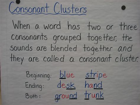 Mrs. Gavalis' Classroom Blog: Consonant Clusters and Spelling