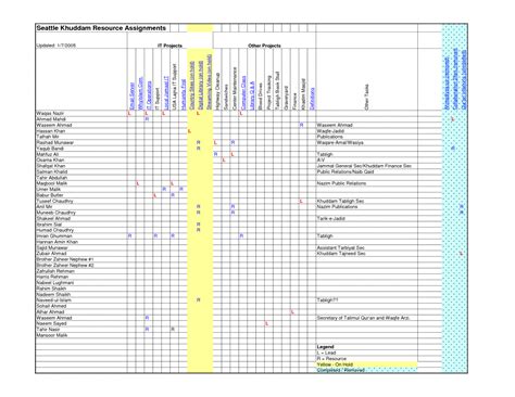 Data Center Checklist Template Excel – Dremelmicro