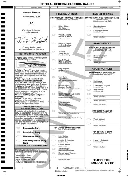 Johnson County Sample Ballot | Independent Politician | Democratic Party (United States)