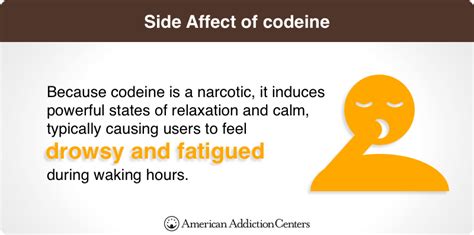 Long-Term Effects of Codeine