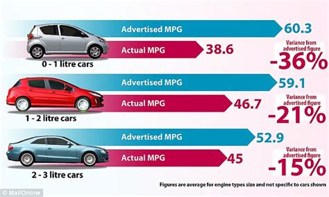 Why a big car may be best when it comes to fuel economy