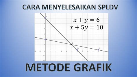 Inilah Contoh Soal Cerita Metode Grafik Terbaik | Lihat Contoh Soal Terbaru