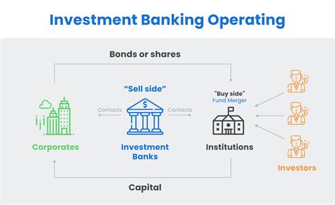 What is Investment Banking in Simple Words (Illustrated Guide)